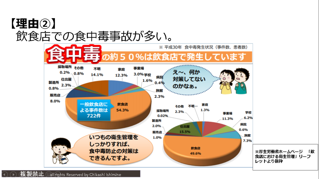 Haccpなんて絶対無理 と思っている飲食店さんへ 第1話 ページ 2 株式会社クロックワーク